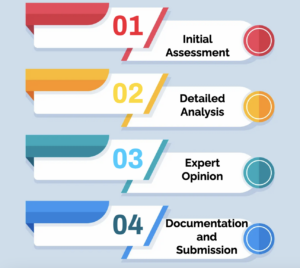 Steps in the Medical Review Process